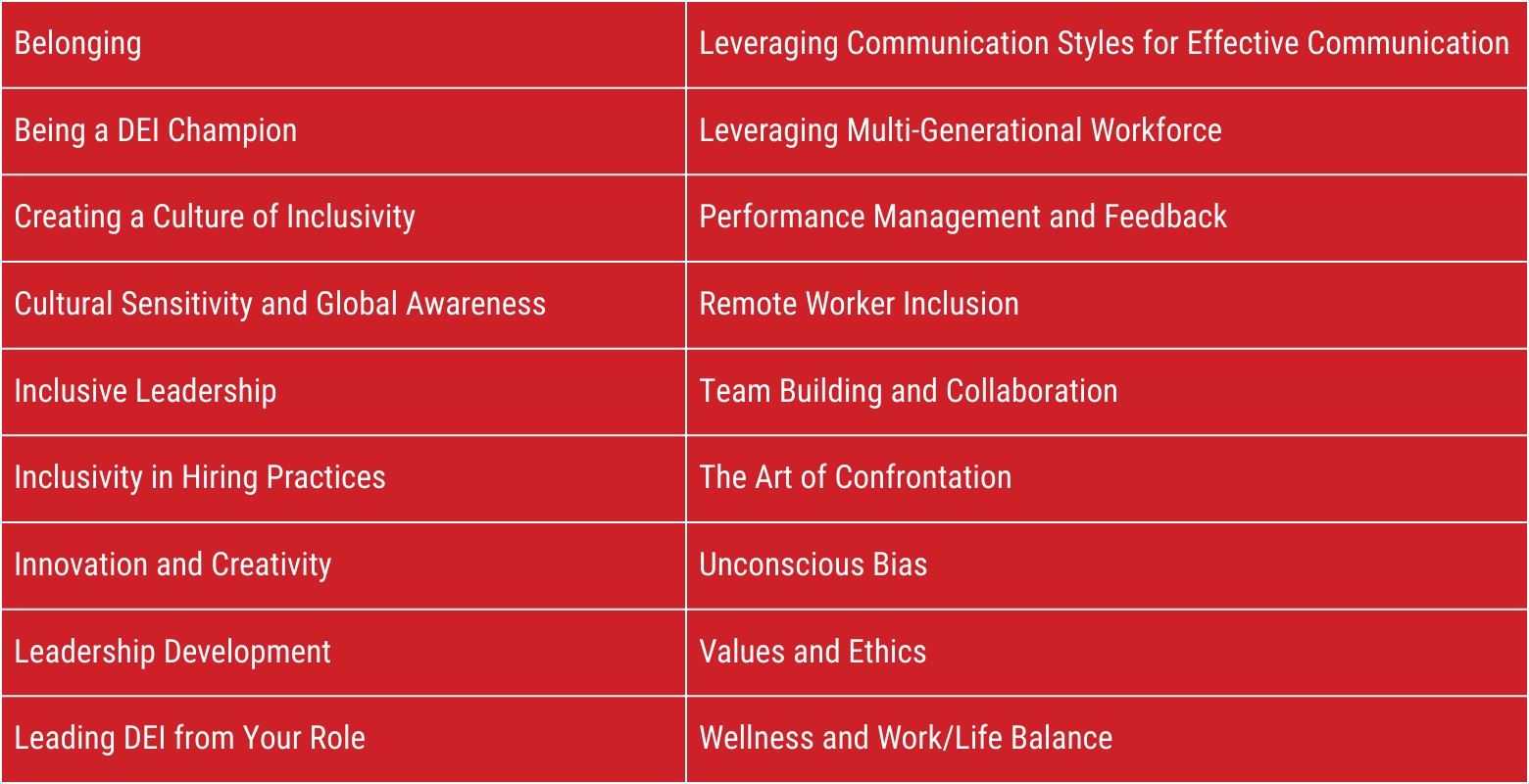 Table listing types of training offered by ConstructReach